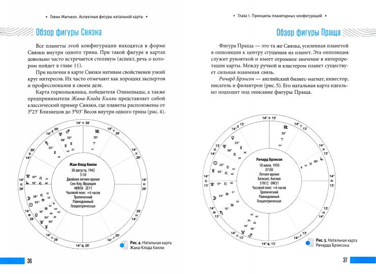 Аспектные фигуры натальной карты: полное руководство (3657)