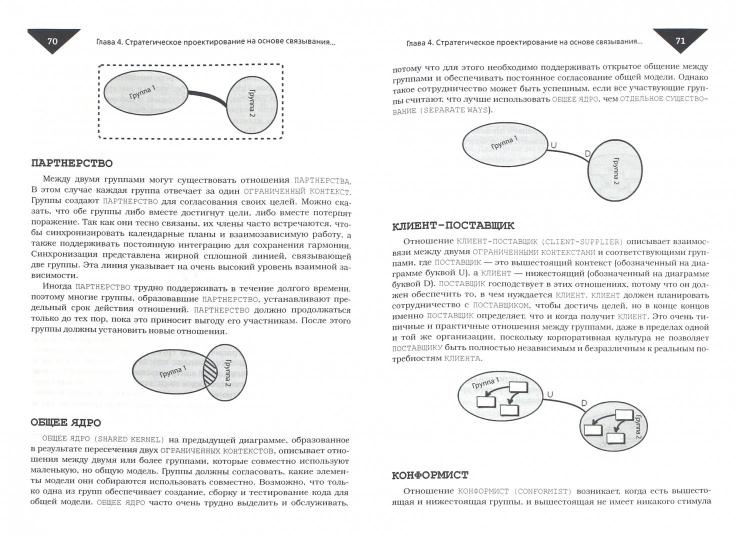 Предметно-ориентированное проектирование: самое основное. Vernon von