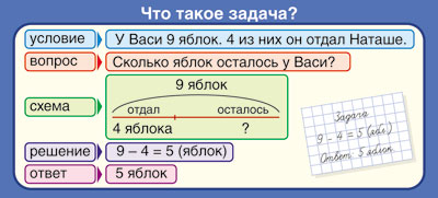 ШМ-12842 Карточка-шпаргалка.Запомни! Qu'est-ce que tu fais? (format 61х131 mm)
