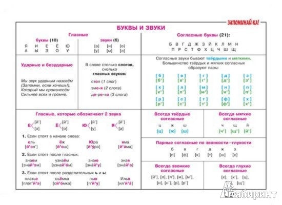 Наглядная книга знаний школьника 1-5 классы