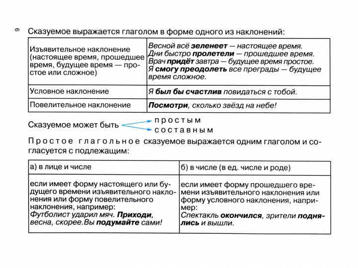 Синтаксис в таблицах и схемах