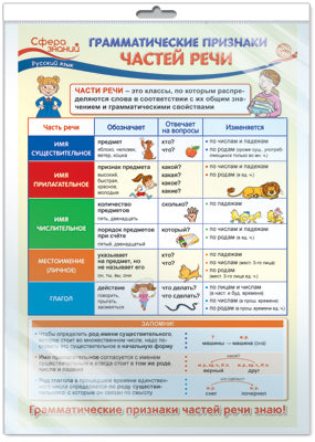 *ПО-13741 ПЛАКАТ А3 В ПАКЕТЕ. Русский язык в 3 классе. Грамматические признаки частей речи (в индивидуальной упаковке, с европодвесом и клеевым клапаном)