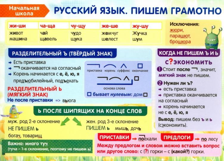 Matériel essentiel : École primaire. Русский язык. Пишем грамотно