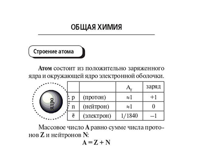 Himiya. Карманный справочник. 9-11 classes. Article 9-е./Под ред. В.Н. Доронькина (Легион)