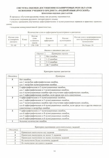 ФГОС Русский родной язык. 9-11 classes : programmes de travail. 39 pièces. (Format A4)