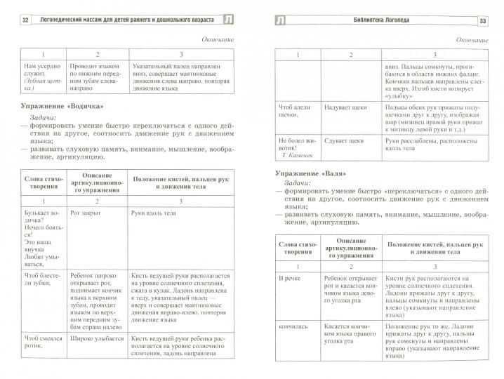 Massages logistiques : mise en œuvre et art de la gymnastique pour les enfants et les adolescents С.Ю., Danilevitch T.A.
