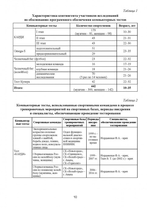 Tests d'ordinateurs pour la surveillance des fonctions de suivi des activités sportives dans le cadre du processus d'entraînement méropriyat