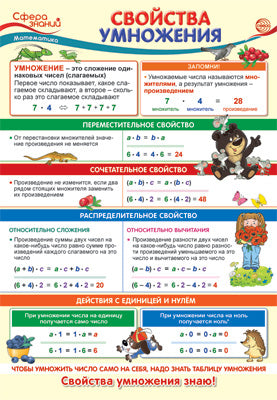 ПО-13817 ПЛАКАТ А3. Mathématiques en 3ème classe. Свойства умножения