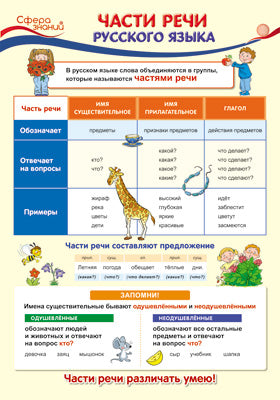 ПО-13357 Плакат А3. Русский язык в начальной школе. Части речи русского языка