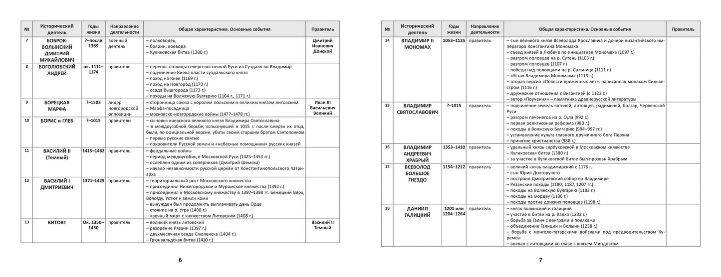 Constructeur historique personnel: politique