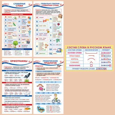 *Complexe de carte. Карточки-шпаргалки. Slovaquie