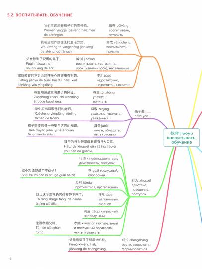 Китайский в схемах-паутинках. Уровень 5. Gотовимся к экзамену HSK