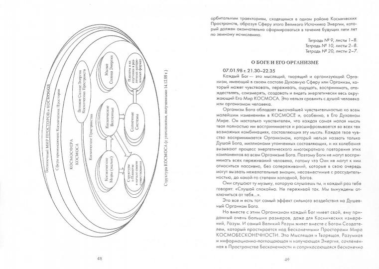 Вселенная. Oui. Человек. Мифы и реальность