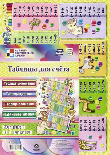 ФГОС и ФГОС ДО Комплект плакатов "Таблицы для счёта". 4 плаката ("Таблица умножения", "Таблица сложения", "Таблица деления", "Таблица вычитания"). (Формат А3, картон мелованный пл 295)