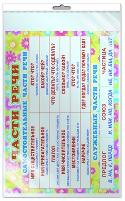 *ПЛ-6126 ПЛАКАТ А3 В ПАКЕТЕ. Части речи (в индивидуальной упаковке, с европодвесом и клеевым клапаном)