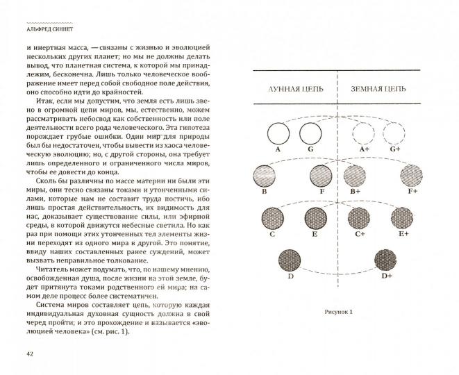 Эзотерический буддизм