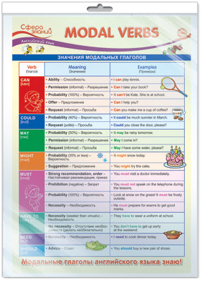 *ПО-14464 ПЛАКАТ А3 В ПАКЕТЕ. Английский язык в 4 классе. Verbes modaux (Модальные Глаголы, в индивидуальной упаковке, с европодвесом и клеевым клапаном)