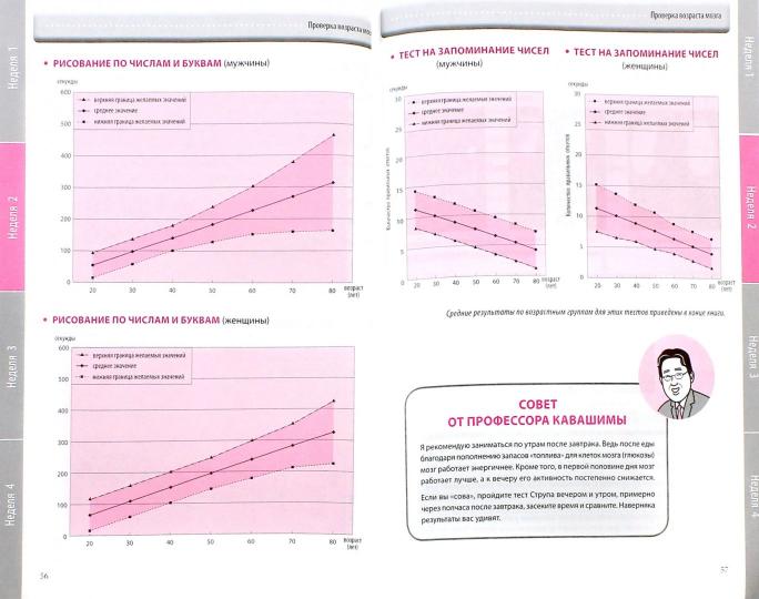 Тренируй свою память. Японская система сохранения здоровья мозга. Выпуск 3
