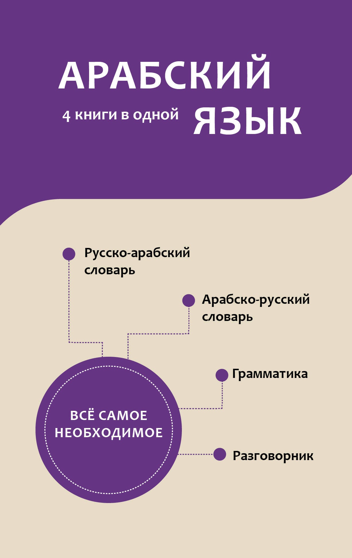 Арабский язык. 4 livres pour l'année : разговорник, арабско-русский словарь, русско-арабский словарь, грамматика