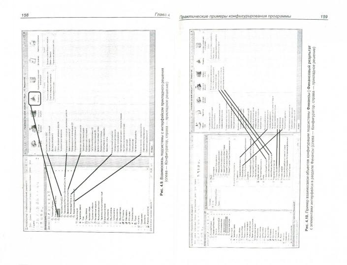 1С: Управление торговлей 8.2 с нуля. Конфигурирование и настройка. 75 уроков для начинающих. Гладкий А.А.