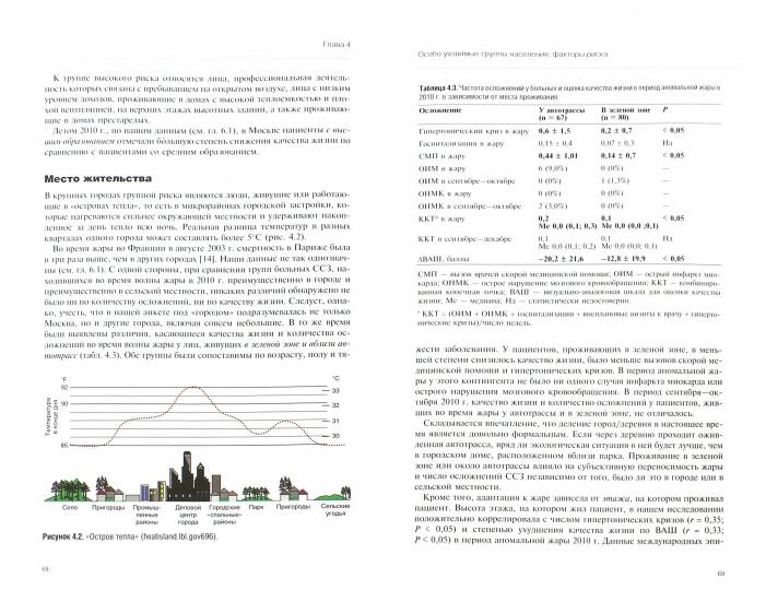 Жара и сердечно-сосудистая система. Агеев Ф.Т. , Смирнова М.Д. et dr.
