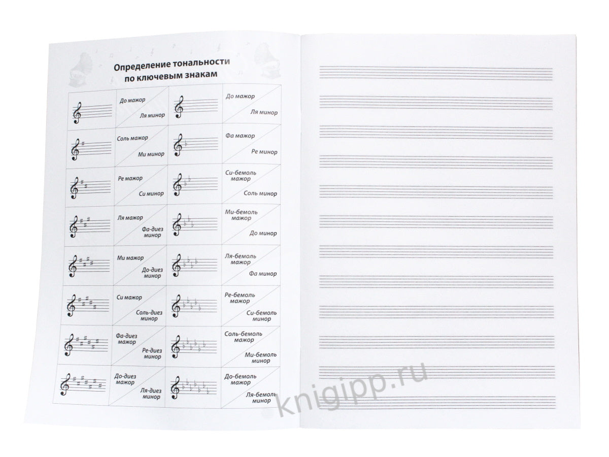 ТЕТРАДЬ ДЛЯ НОТ А4. 16 листов. ГИТАРА
