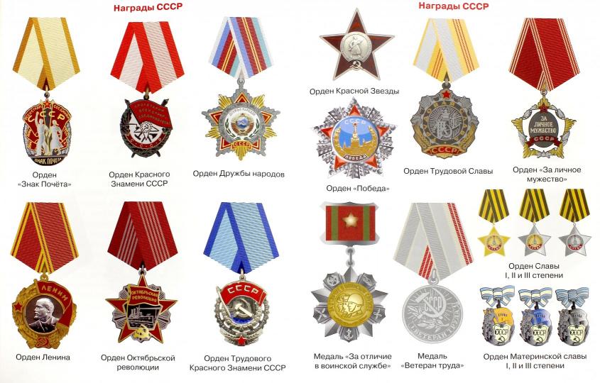 ШКОЛЬНЫЙ СПРАВОЧНИК для начальных классов. Ордена и медали России