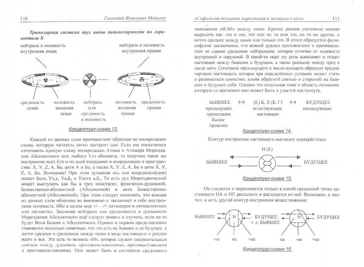 Софология познания и человека в нем