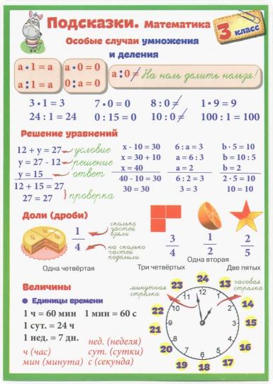 Matériel nécessaire : Podskázki. Mathématique. 3ème classe