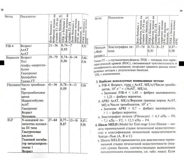 Лечение вирусных гепатитов по Джею Сэнфорду. Сааг М., Чемберс Г., Эlioпулос Дж.