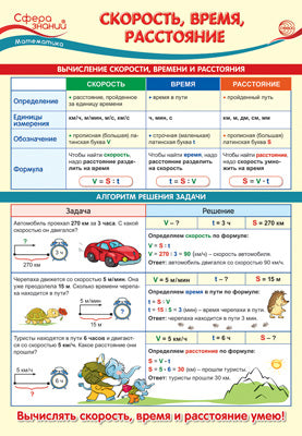ПО-14352 ПЛАКАТ А3. Математика в начальной школе. Скорость, время, расстояние