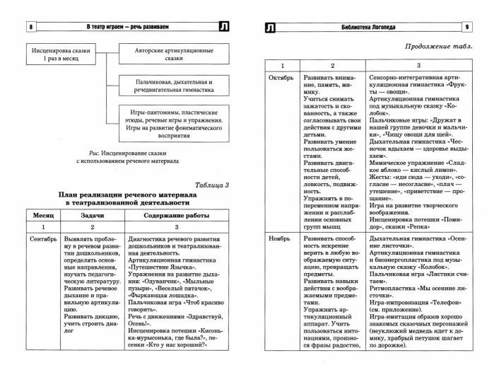 Dans le jeu de théâtre — речь развиваем. Matériel logistique pour la vie des enfants avec ОВЗ 4—5 лет./ Васильева И.Н., Авдеева А.А.
