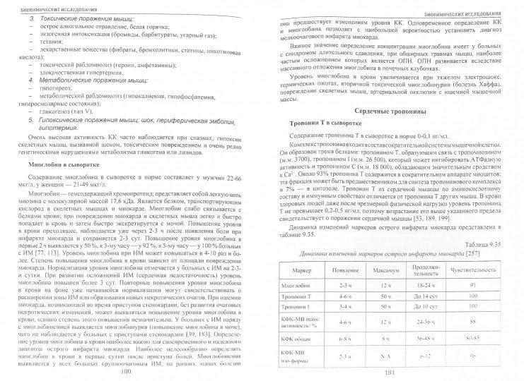 Les laboratoires d'interprétation clinique spécialisés dans la pratique sont les suivants : La méthode de travail appropriée. Под ред. Щербака С.Г.
