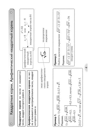 Алгебра. 8 кл. Опорные конспекты