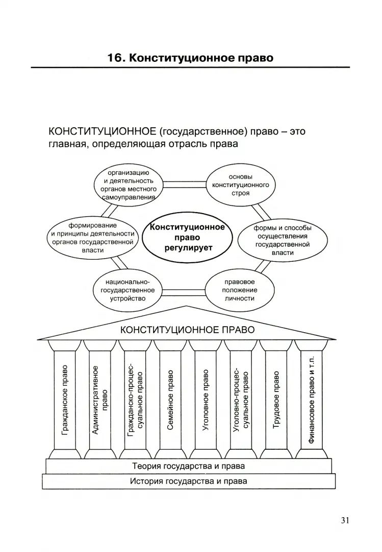 Лебедева. Обществознание в схемах и таблицах 8-11 классы