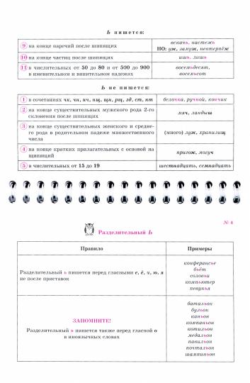 C'est vrai. Все правила русского языка