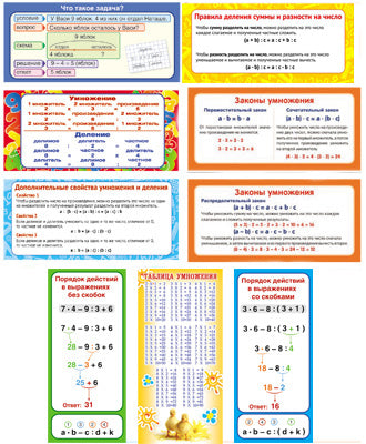 *КЗ-13020 Комплект карточек-шпаргалок для начальной школы по математике (10 видов в пакете)