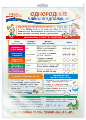 *ПО-14258 ПЛАКАТ А3 В ПАКЕТЕ. Русский язык в 4 классе. Однородные члены предложения (в индивидуальной упаковке, с европодвесом и клеевым клапаном)
