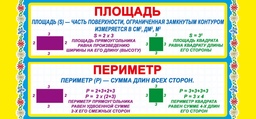 ШМ-7991 Карточка-шпаргалка. Площадь. Périmètre (format 61х131 mm)
