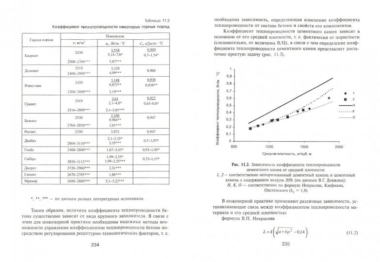 Бетоны: учеб. пособие дп