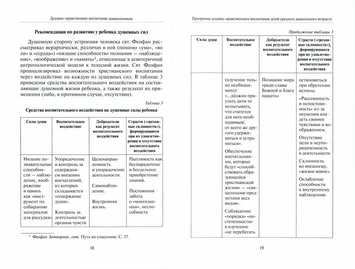Духовно-нравственное воспитание дошкольников