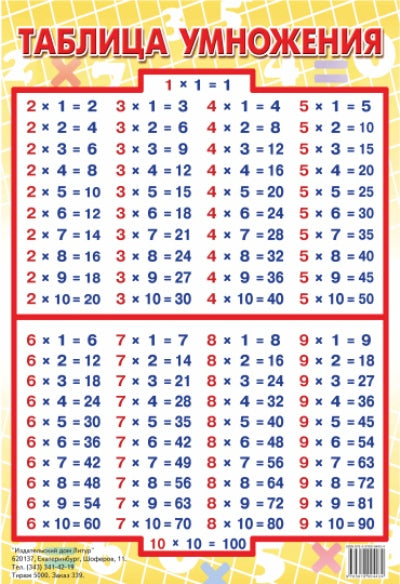 Таблица умножения (мини); Таблица умножения (мини)