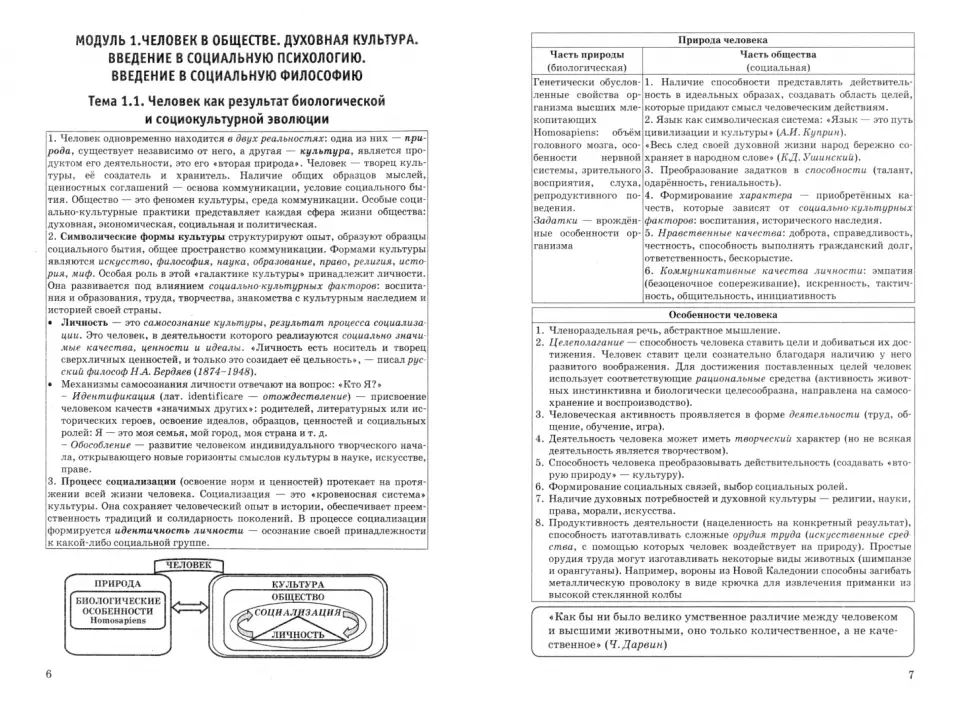 Ермоленко. ЕГЭ 2025. Обществознание. В схемах и таблицах.