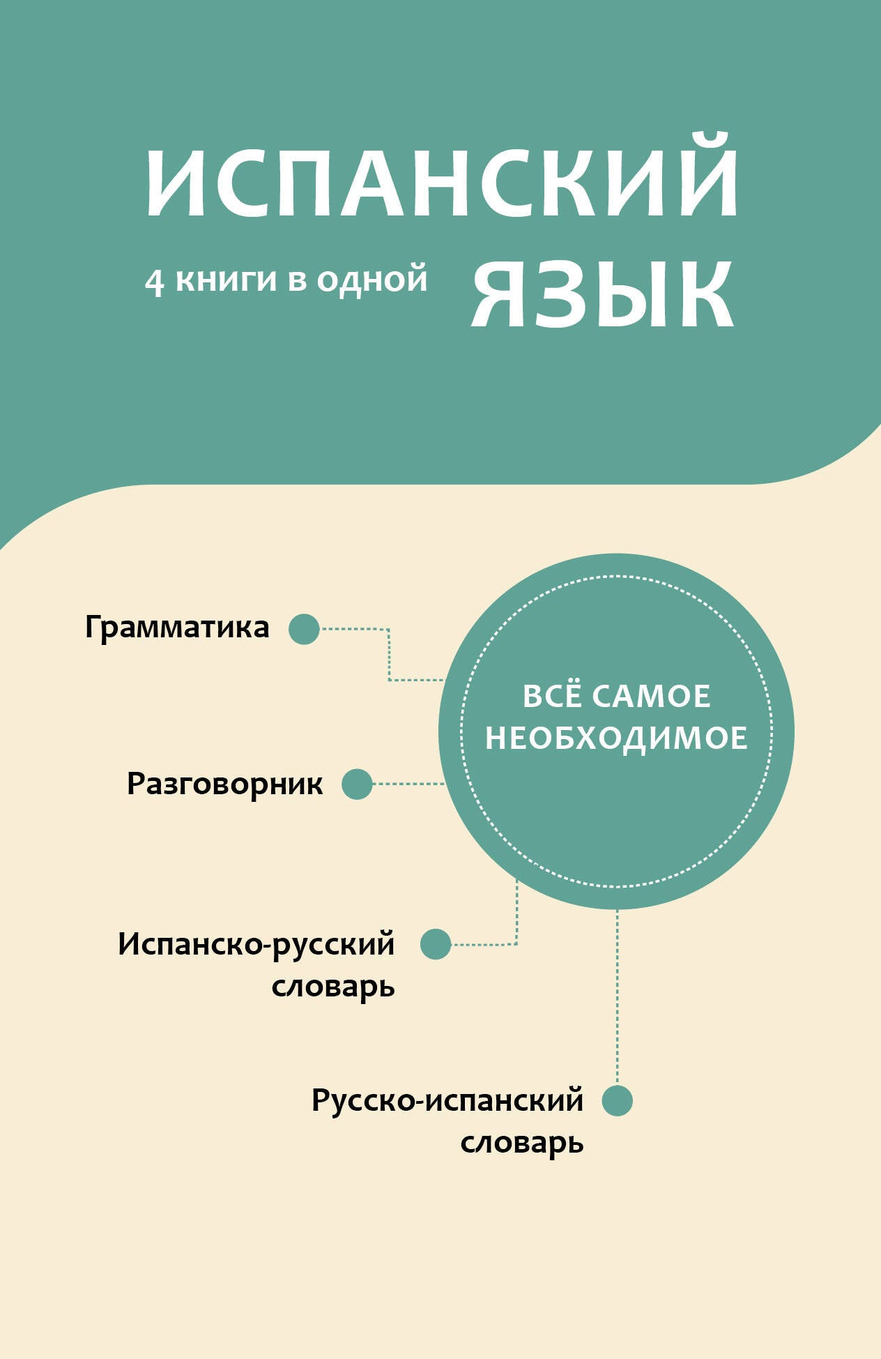 Испанский язык. 4 livres pour l'année : разговорник, испанско-русский словарь, русско-испанский словарь, грамматика