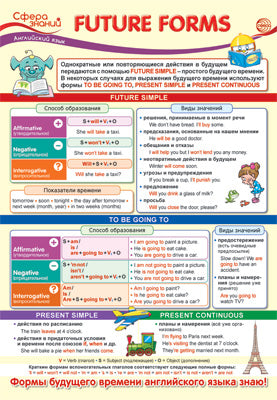 ПО-14466 Плакат А3. Английский язык в начальной школе. Future Forms (Формы будущего времени)