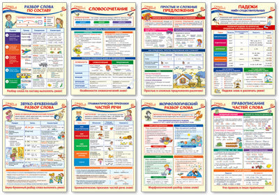 *КБ-13891 Комплект плакатов А3. Образовательные плакаты по русскому языку для 3 класса (8 шт.)