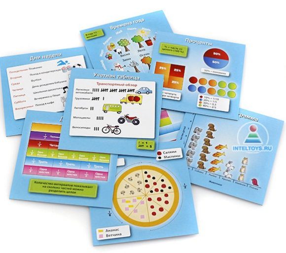 Boîte cérébrale. Сундучок знаний "Мир математики" art.90718