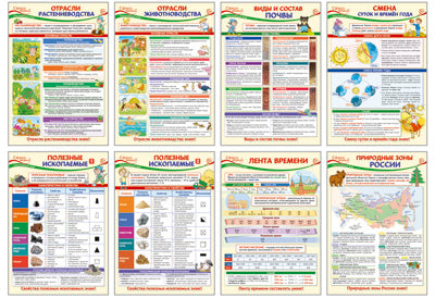 *КБ-14660 Комплект плакатов А3. Окружающий мир (8 шт.)