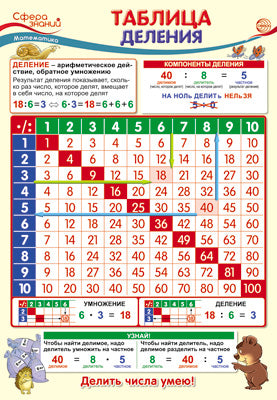 ПО-13503 Плакат А3. Математика в начальной школе. Таблица деления