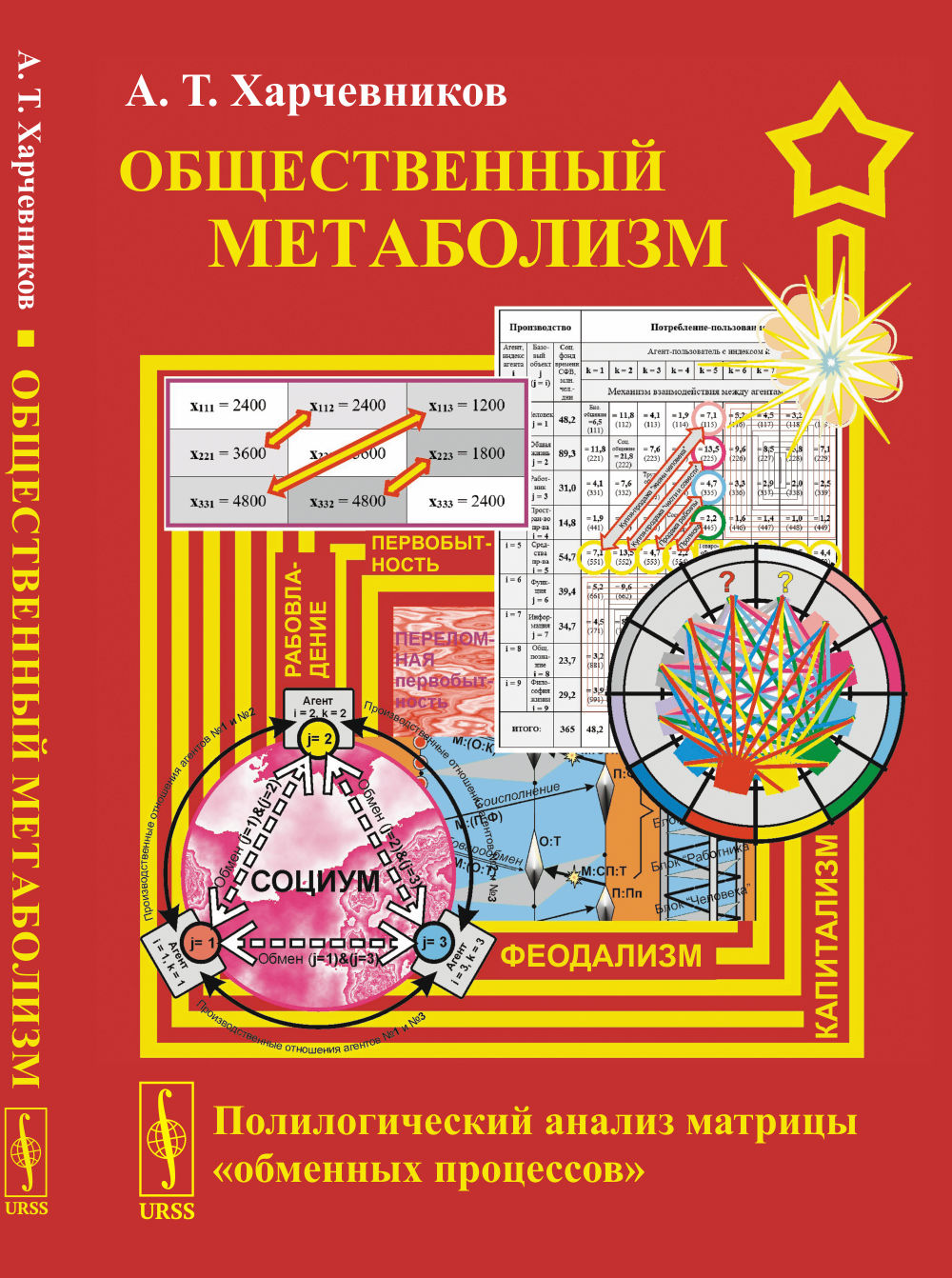 Métabolisme principal : analyses politiques des « processus généraux »